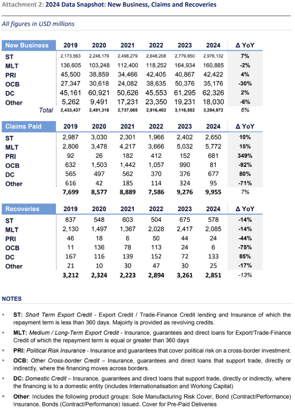2024 BU Data Snapshots