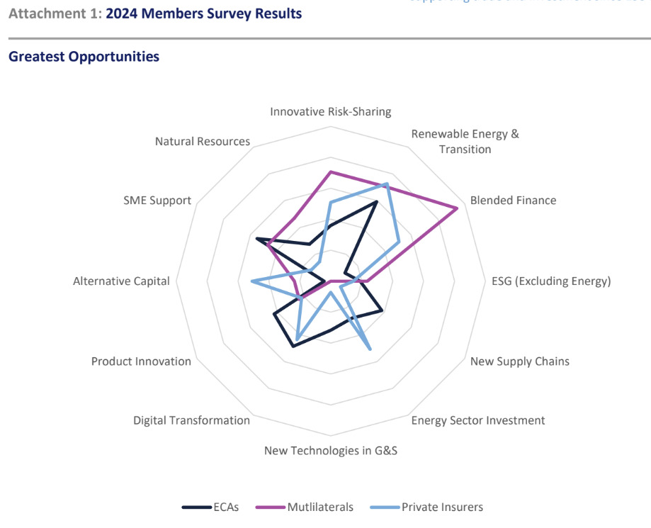 2024 BU Member Survey Results