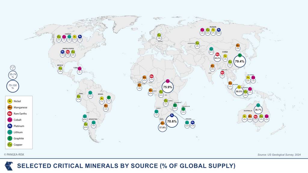 SELECTED CRITICAL MINERALS BY SOURCE (% OF GLOBAL SUPPLY)