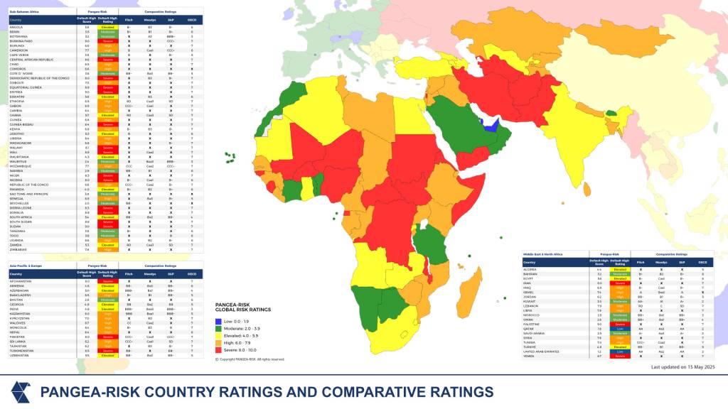 Pangea-Risk Country Ratings and Comparative Ratings