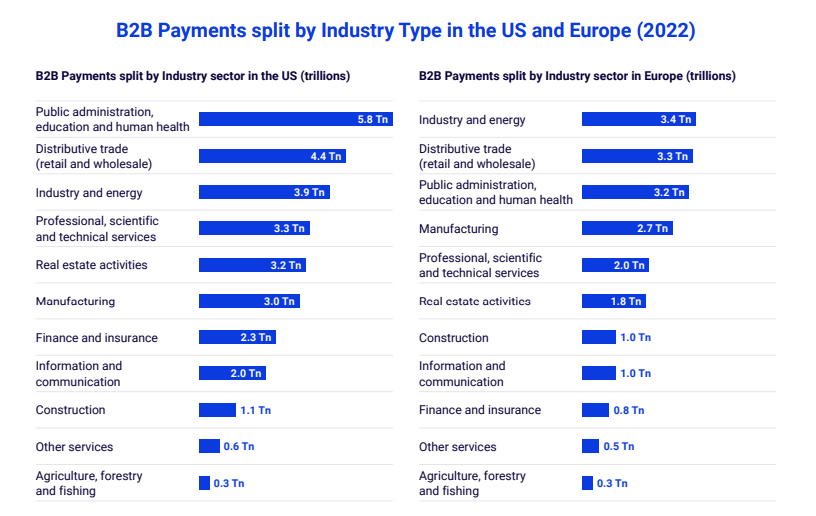 b2b payments 2022
