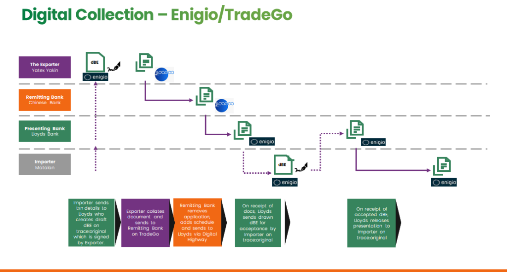 enigio trade go