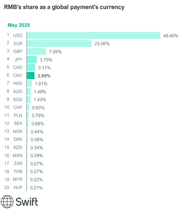 rmb share global payment